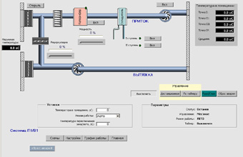 Внедрения Master SCADA