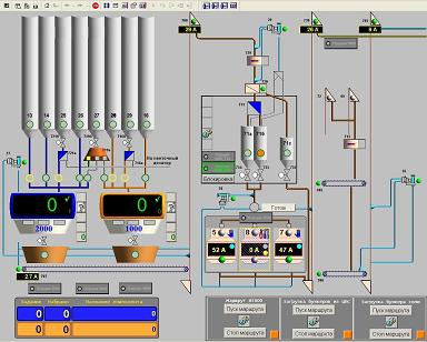 http://insat.ru/i/projects/solutions/asutp_comb/gkkz1.jpg