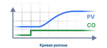 Расчёт настроек