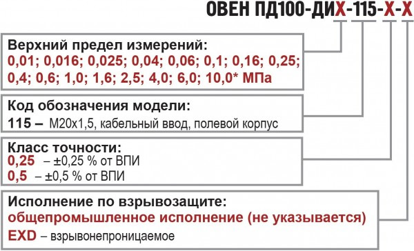 Преобразователи для сложных условий эксплуатации в полевом корпусе общепромышленные и во взрывозащищенном (EXD) исполнении. Обозначение при заказе