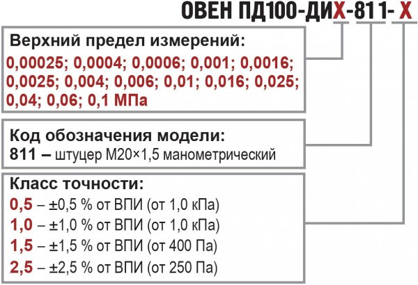 Преобразователи на низкие давления ПД100. Обозначение при заказе