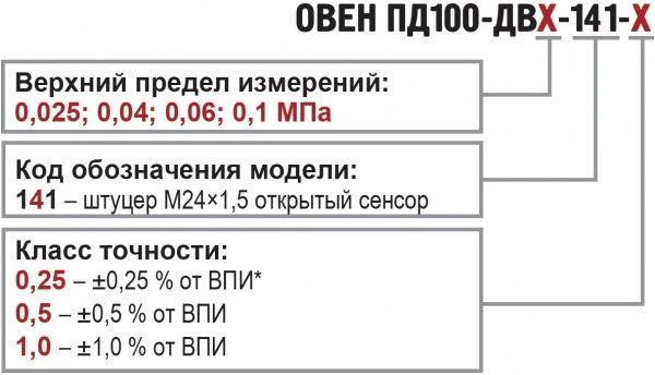 Преобразователи для вязких, загрязнённых сред с открытым сенсором ПД100. Модификации