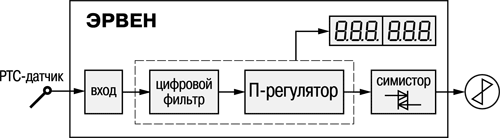 Функциональная схема прибора ОВЕН ЭРВЕН