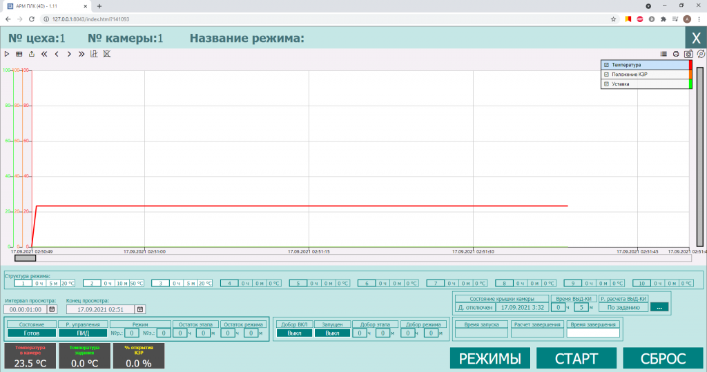 Рисунок 9. Окно контроля и управления пропарочной камерой (АРМ в MasterSCADA 4D).png