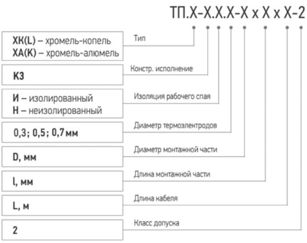 Модифкации ТП.ХК (ТП.ХА)-К3.jpg
