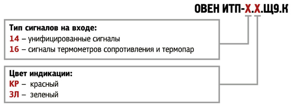 Модификации ОВЕН ИТП14/16 Модификации ОВЕН ИТП14/16