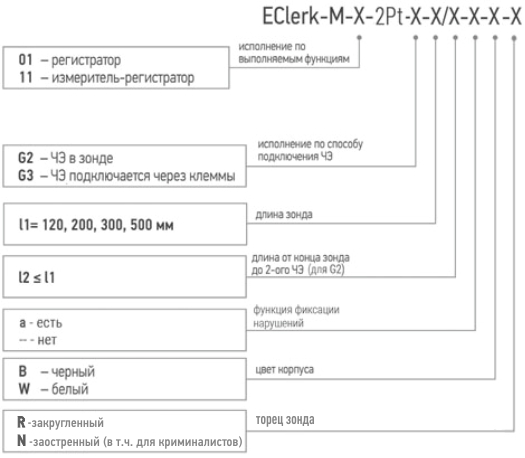 Модификации EClerk-M-2Pt.jpg