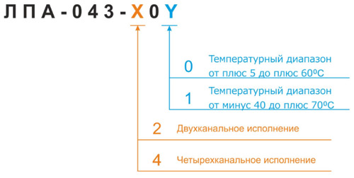 Информация для заказа ЛПА-043