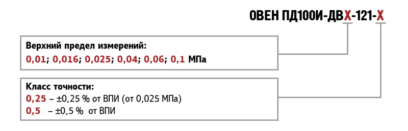 ОВЕН ПД100И-ДВ-121 Модификации