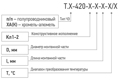 Модификации Т.ХА-420-Кл1-2.jpg