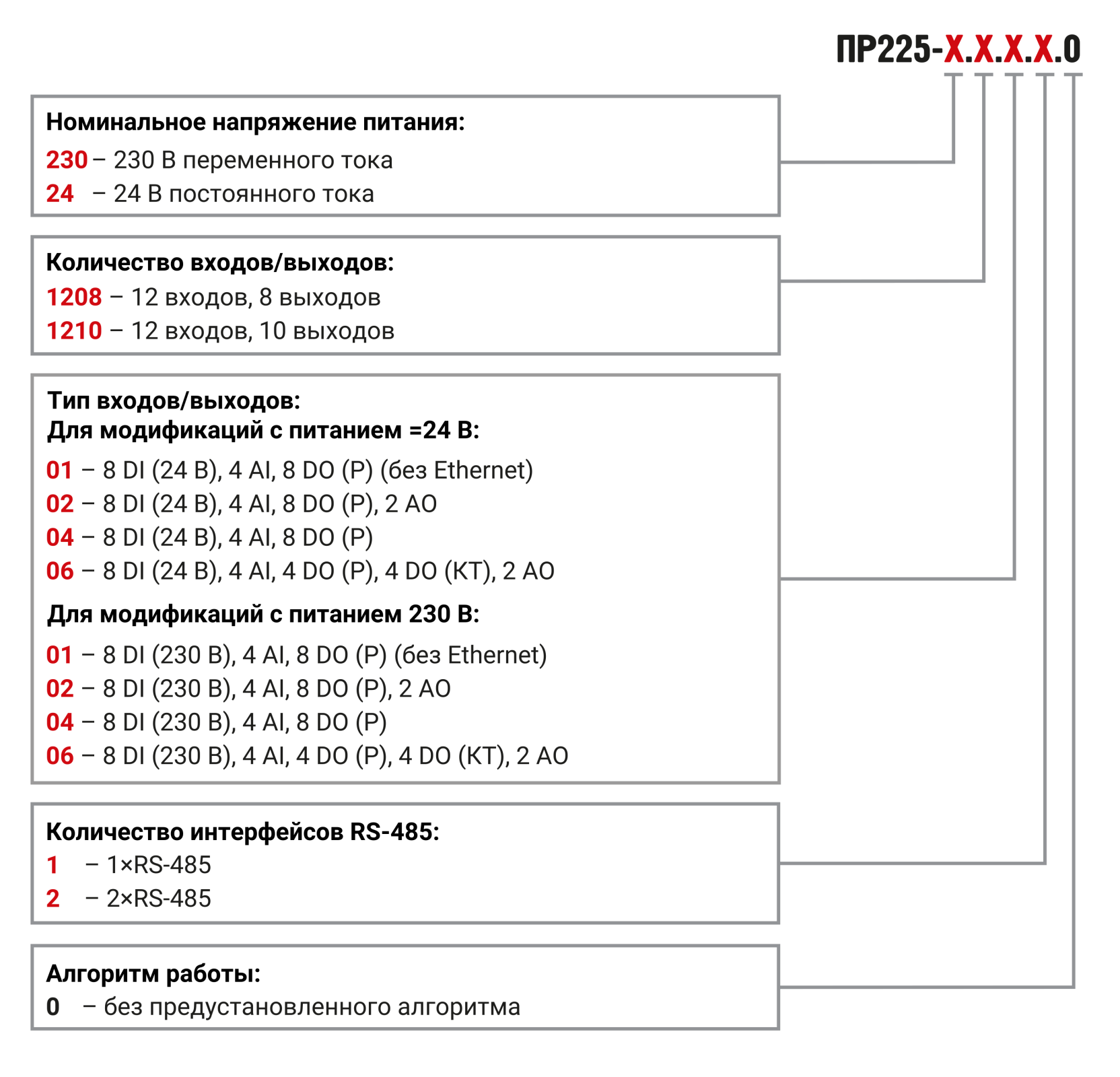 модификация-ПР225.png модификация-ПР225.png