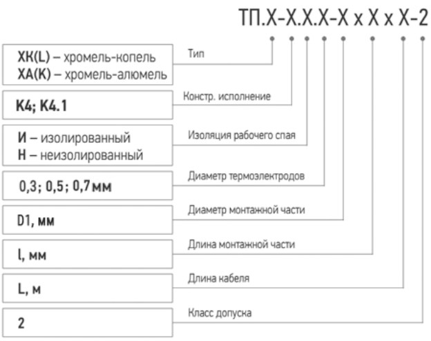 Модификации ТП.ХК (ТП.ХА)-К4-К4.1.jpg