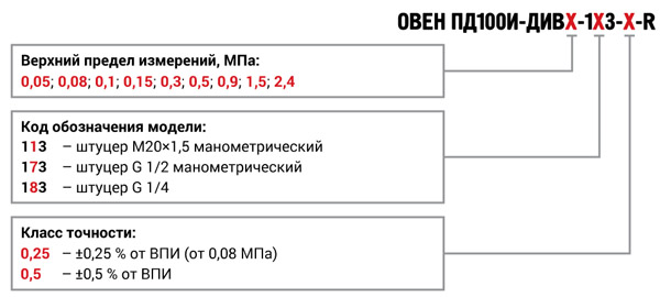 Модификации ПД100И-ДИВX-1X3-X-R Модификации ПД100И-ДИВX-1X3-X-R