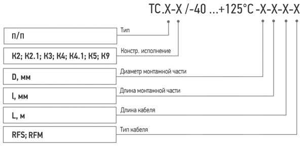 Модификации ТС.п-п–К.jpg