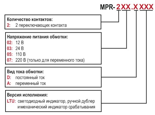модификации MPR.png