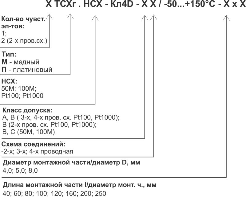 Модификации ТСМr (ТСПr)-Кл4D.jpg