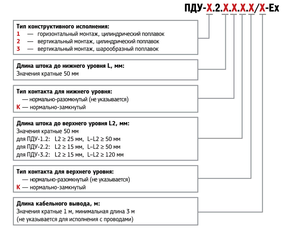 Двухуровневые датчики уровня ОВЕН ПДУ-Ex. Модификации