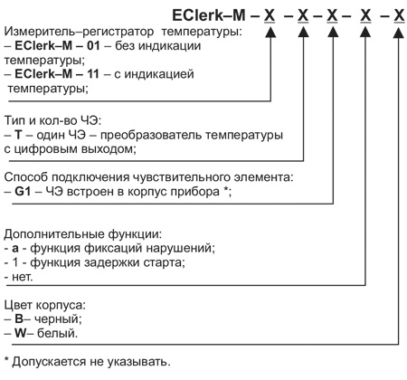 Модификации EClerk-M-T.jpg