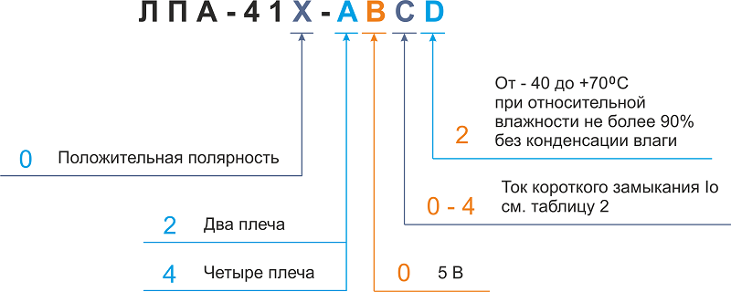 ЛПА-410 схема.png