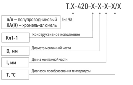 Модификации Т.п-п-420-Кл1-1.jpg