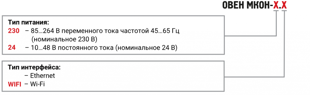 МКОН-WIFI.png