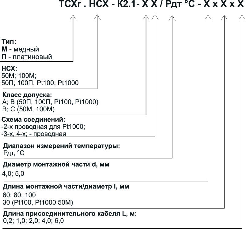 Модификации ТСМr (ТСПr)-К2.1.jpg