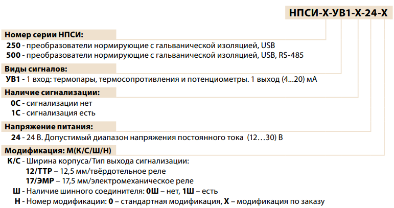 модификации НПСИ 250-500.png