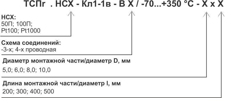 Модификации ТСПr-Кл1-1в.jpg