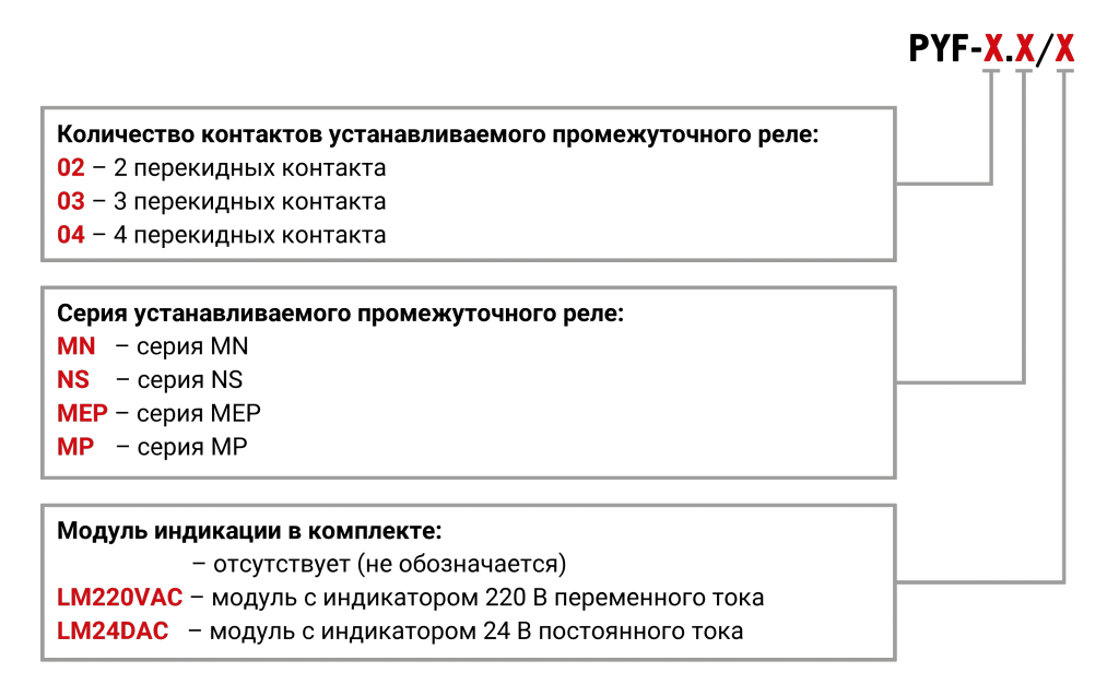 PYF-02MN/LM24VDC MEYERTEC - цена, описание, характеристики - ИнСАТ