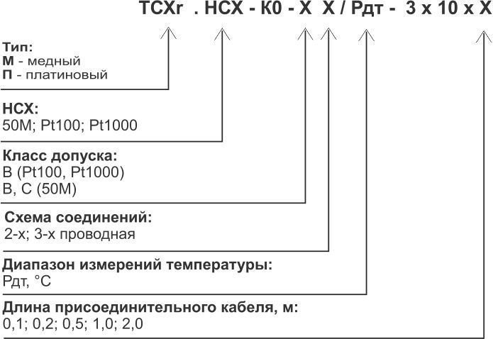 Модификация ТСМ НСХ.jpg