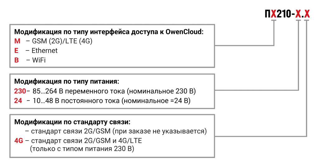 модификации пм210.png