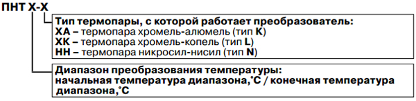 Обозначение при заказе КонтрАвт ПНТ