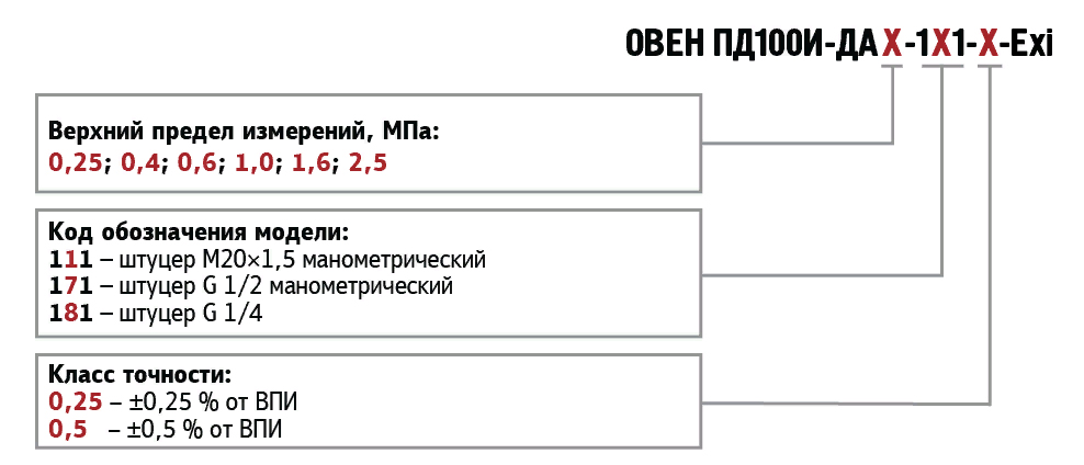 Модификации ОВЕН ПД100-DA-EXI Модификации ОВЕН ПД100-DA-EXI