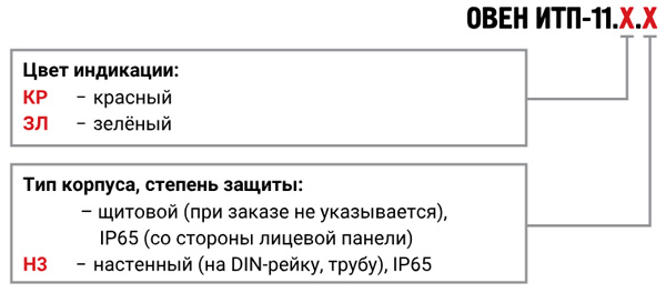 Модификации ОВЕН ИТП11 Модификации ОВЕН ИТП11