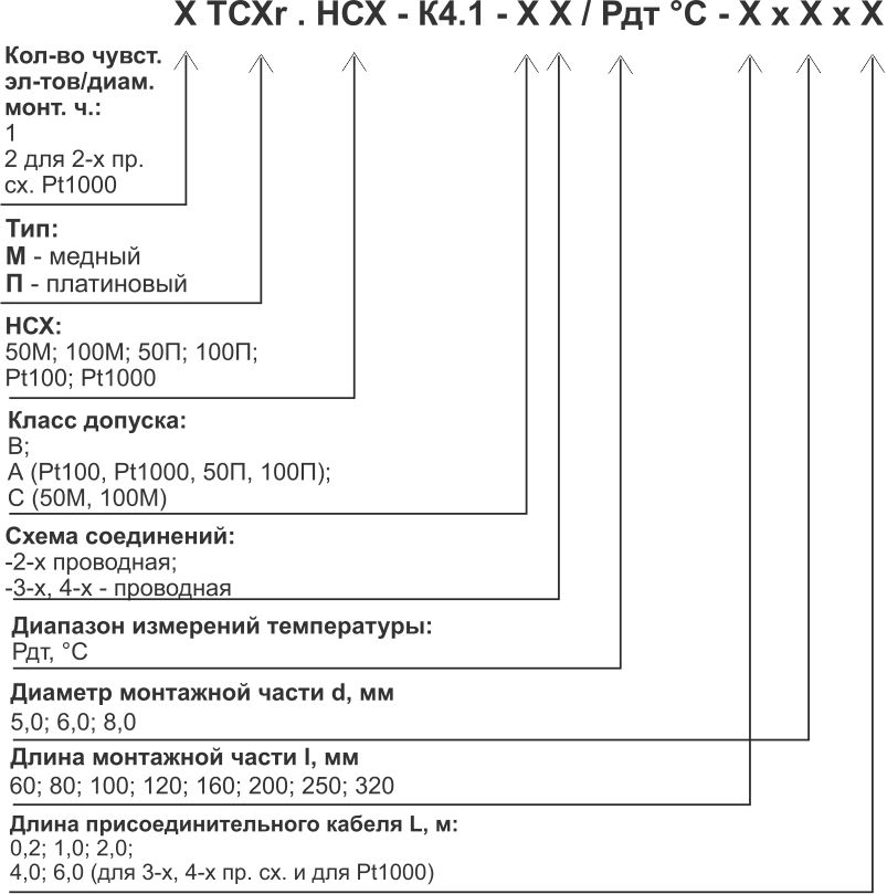 Модификации TСМr (ТСПr)-K4.1.jpg