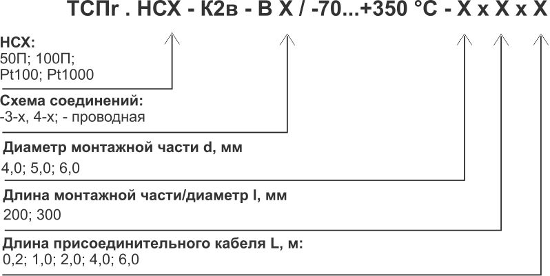 Модификации ТСПr-К2в.jpg