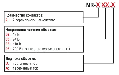 модификации MR.png