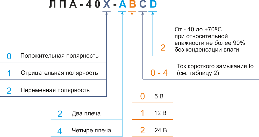 ЛПА-400 схема.png
