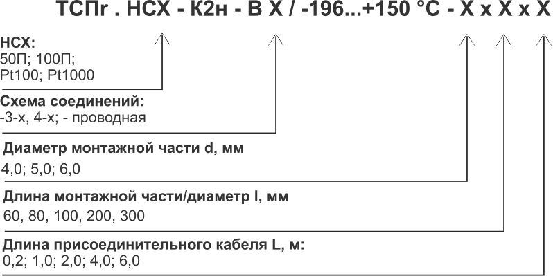 Модификации ТСПr-К2н.jpg