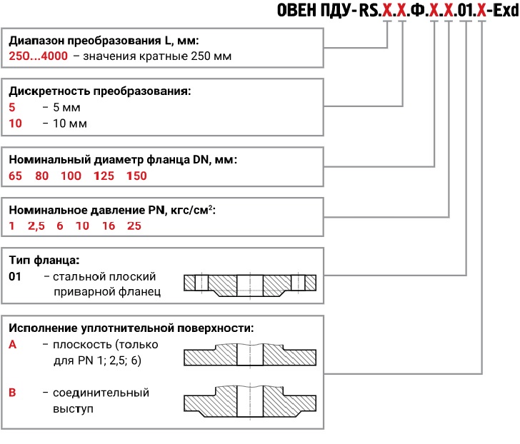 Для ПДУ-RS-Exd с фланцевым присоединением в соответствии с ГОСТ 33259-2015.jpg