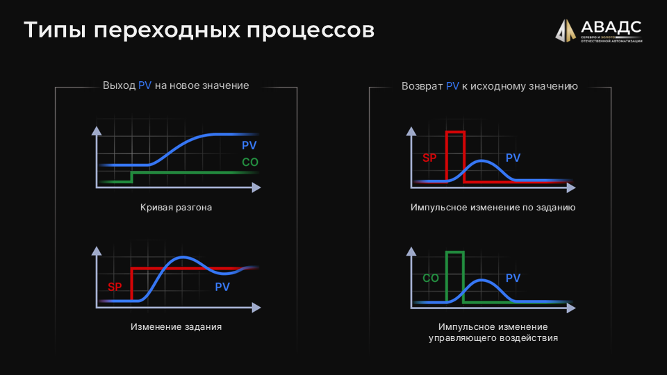 САР-Эксперт, типы переходных процессов