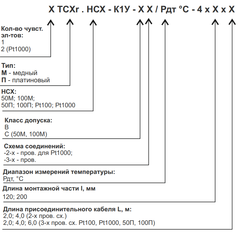 Модификации ТСМr (ТСПr)-К1У.jpg