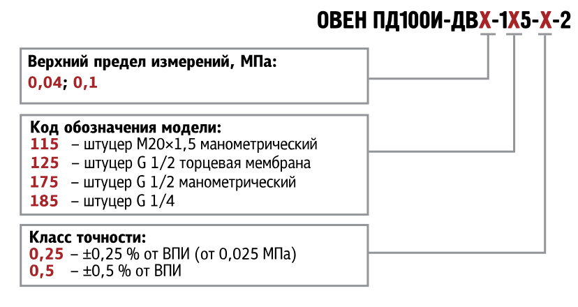 Модификации ОВЕН ПД100И-ДВ-1x5