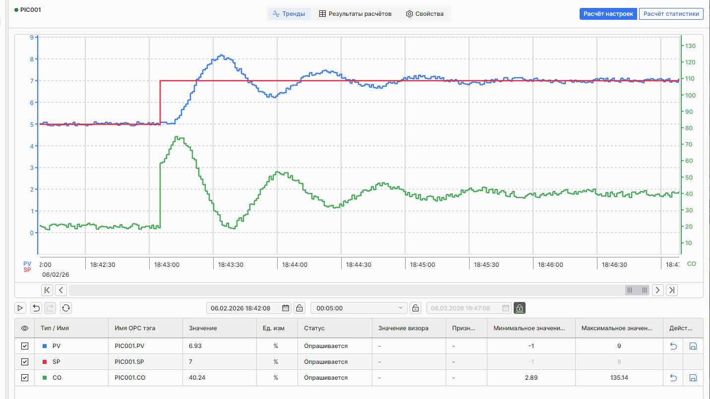 сар-эксперт тренды
