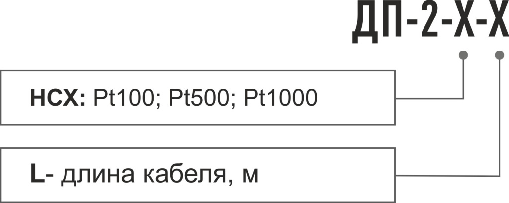 Модификации ДП-2.jpg