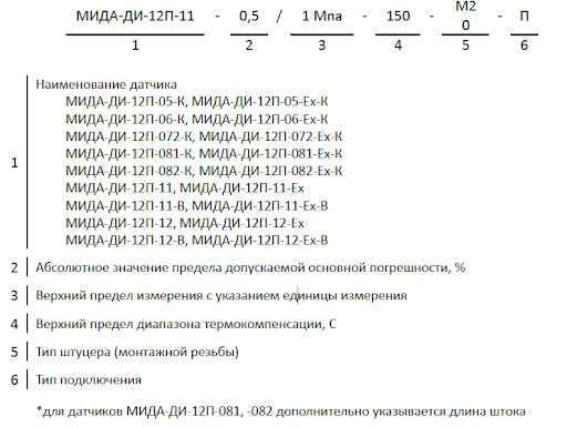МИДА-ДИ-12П order.png