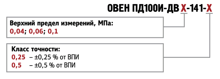 Маркировка ОВЕН ПД100И-ДВ-141 Маркировка ОВЕН ПД100И-ДВ-141