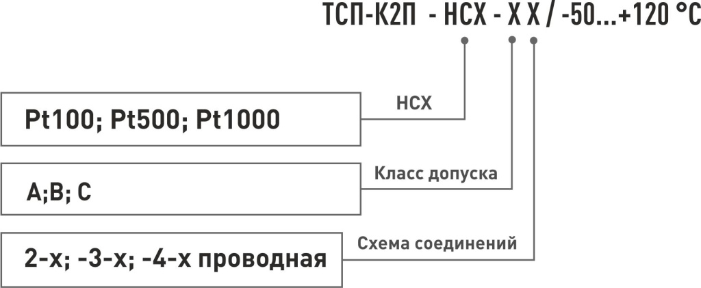 Модификации ТСП-К2П.jpg