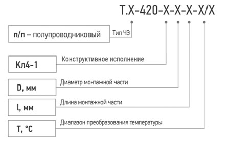 Модификации Т.п-п-420-Кл4-1.jpg
