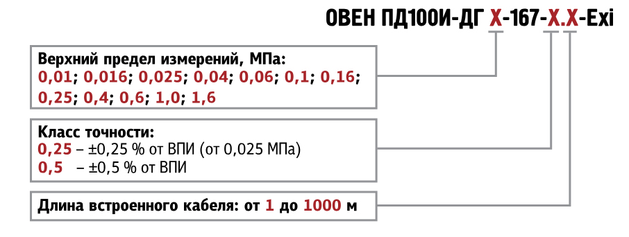 Модификации ОВЕН ПД100И-167 EXI Модификации ОВЕН ПД100И-167 EXI